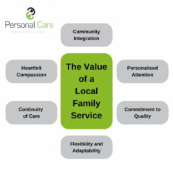 The value of visiting care from a local family service
